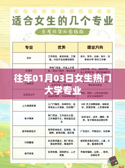 女生热门大学专业榜单（历年趋势）