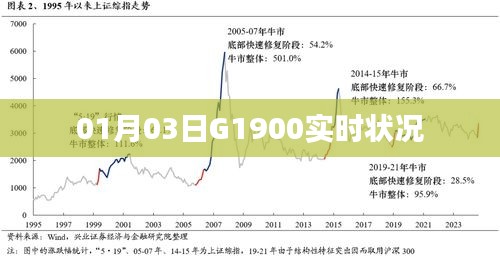 G1900实时状况更新，最新动态解析