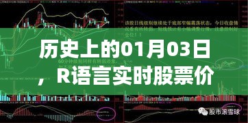 R语言实时股票价格的历史日期，一月三日回顾