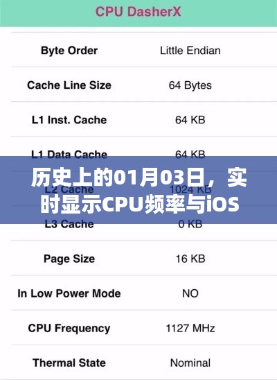 历史上的大事件与iOS发展，CPU频率实时显示的日子