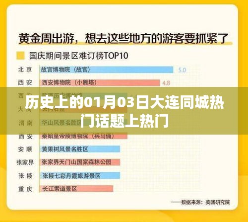 历史上的今天，大连同城话题聚焦在01月03日