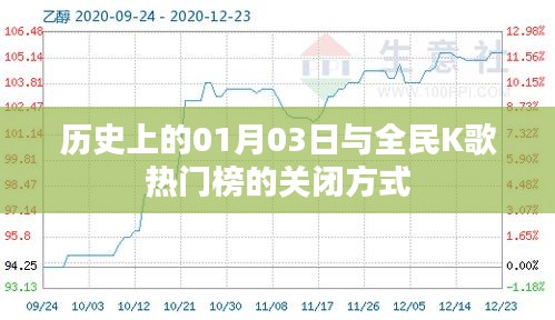历史上的大事件与全民K歌榜关闭攻略