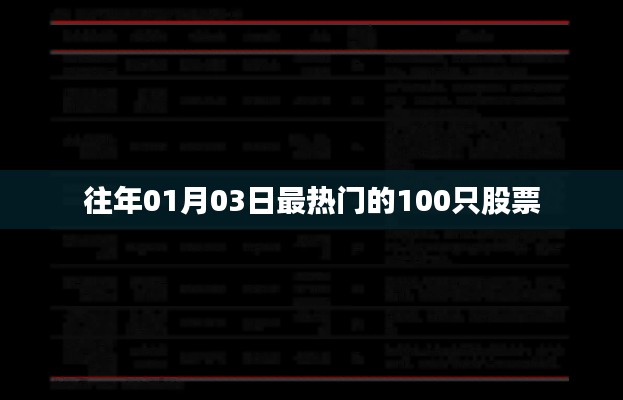 『历年一月初最热门的百股榜单』