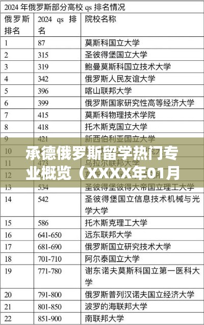 承德俄罗斯留学热门专业概览（最新更新）