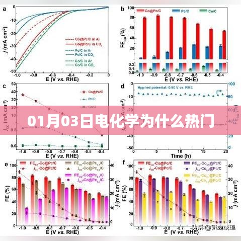 电化学的热门原因解析