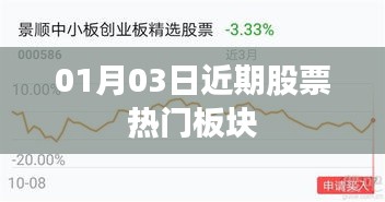 近期热门股票板块动态（XXXX年XX月）