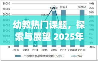 幼教热门课题探索与展望，未来趋势分析