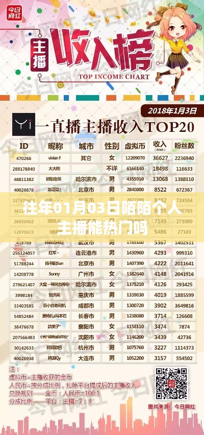 陌陌个人主播热门趋势分析，一月三日的机遇与挑战