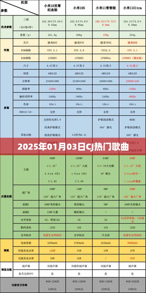 2025年CJ热门歌曲榜单揭晓