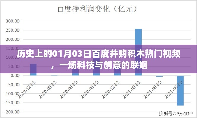 百度并购积木热门视频，科技与创意联姻日（1月3日）