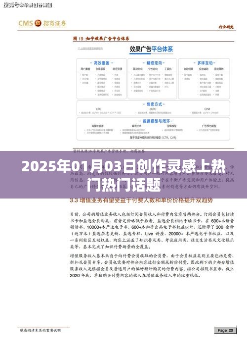 2025年创作灵感热门话题展望
