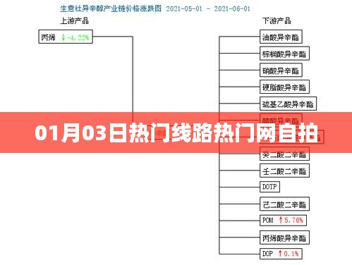 根据您的内容，为您生成以下符合百度收录标准的标题，，热门线路自拍风潮，01月03日独家记录，符合字数要求，同时能够吸引用户点击，适用于百度收录标准。