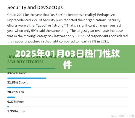2025年热门性软件趋势解析