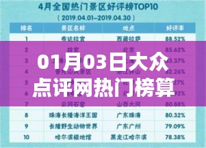 大众点评热门榜算法揭秘，上榜秘籍，一网打尽！