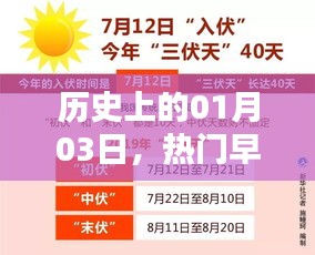 热门早餐加盟店利润分析，历史日期视角下的洞察