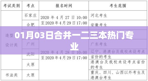 热门专业一二三本合并趋势解析（专业合并动态分析）。