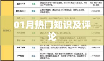 热门知识点评，一月热议焦点回顾