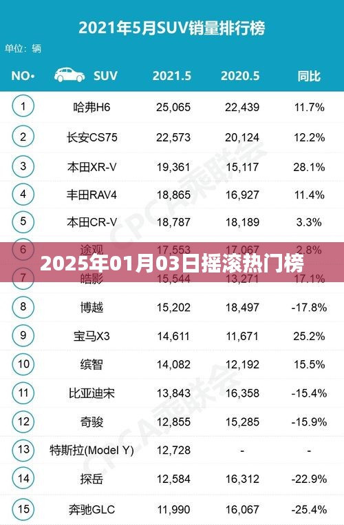 『2025摇滚热门榜单揭晓，引领潮流风向』