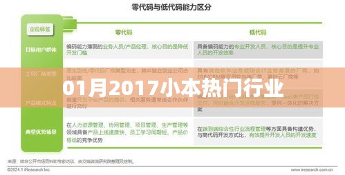 根据您的需求，以下是一个符合百度收录标准的标题，，揭秘2023年小本创业热门行业