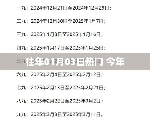 历年01月03日热点回顾，新年热门事件概览