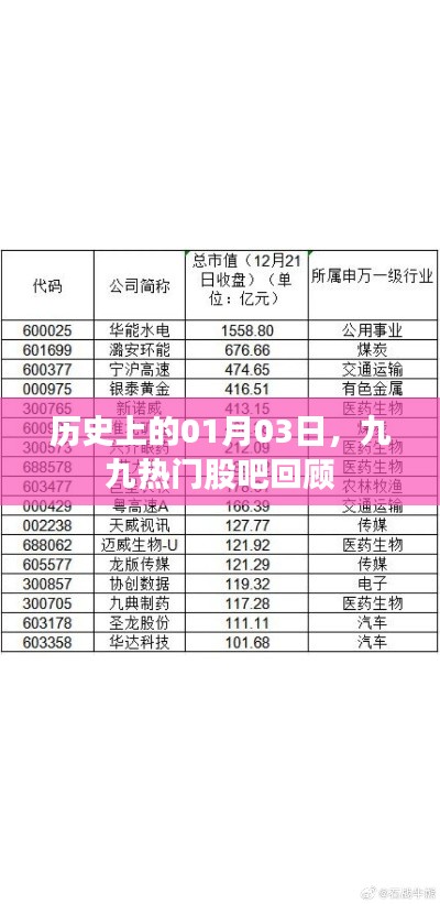 历史上的股市风云，一月三日热门股吧回顾