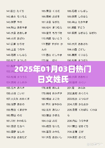 『2025年热门日文姓氏一览』