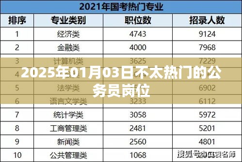 揭秘冷门公务员岗位，了解那些鲜为人知的职业机遇