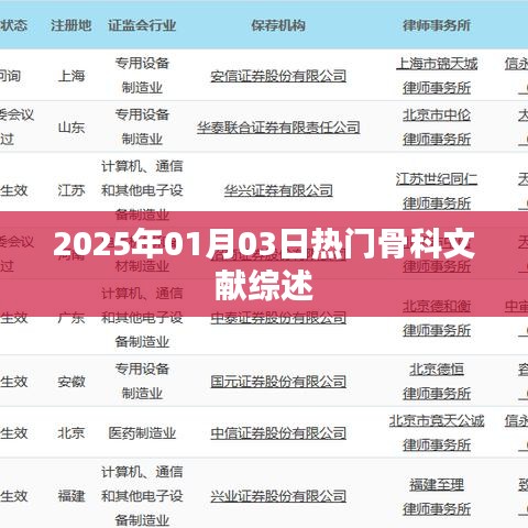 最新骨科文献综述，前沿知识与进展（2025年）