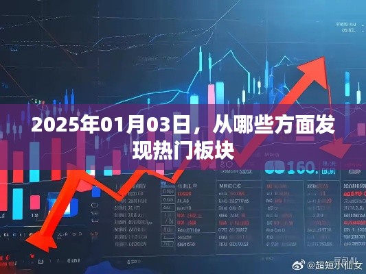 如何发掘热门板块？从行业趋势到市场风向，全方位解析！