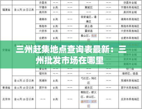 三州赶集地点查询表最新：三州批发市场在哪里 