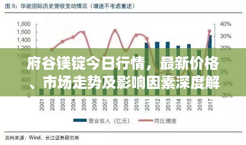 府谷镁锭今日行情，最新价格、市场走势及影响因素深度解析