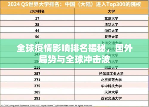 全球疫情影响排名揭秘，国外局势与全球冲击波