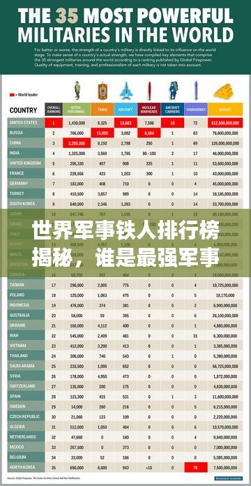 世界军事铁人排行榜揭秘，谁是最强军事力量？