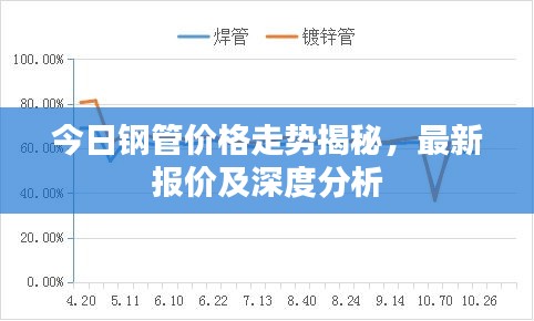 今日钢管价格走势揭秘，最新报价及深度分析