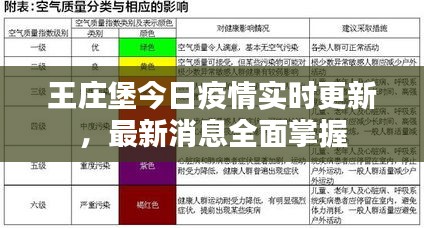 王庄堡今日疫情实时更新，最新消息全面掌握