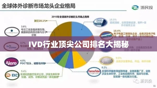 IVD行业顶尖公司排名大揭秘