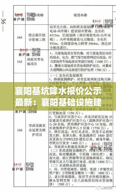 襄阳基坑降水报价公示最新：襄阳基础设施建设 