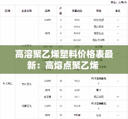 高溶聚乙烯塑料价格表最新：高熔点聚乙烯 