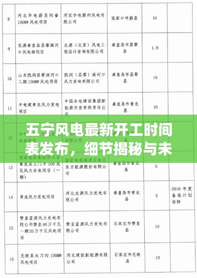 五宁风电最新开工时间表发布，细节揭秘与未来展望！