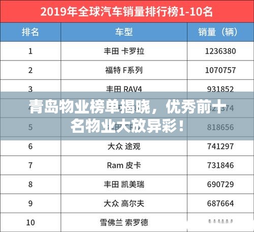 青岛物业榜单揭晓，优秀前十名物业大放异彩！