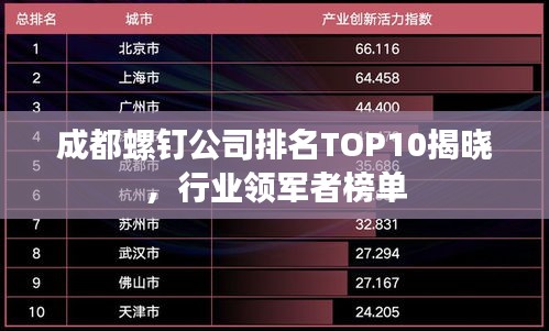 成都螺钉公司排名TOP10揭晓，行业领军者榜单