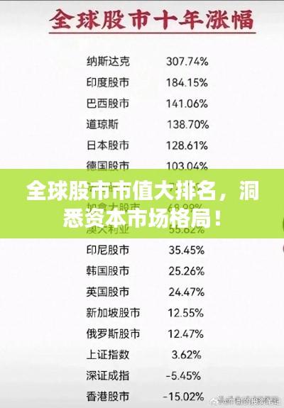 全球股市市值大排名，洞悉资本市场格局！