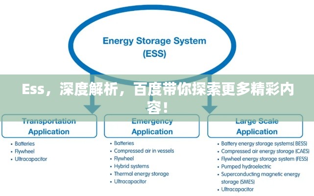 Ess，深度解析，百度带你探索更多精彩内容！