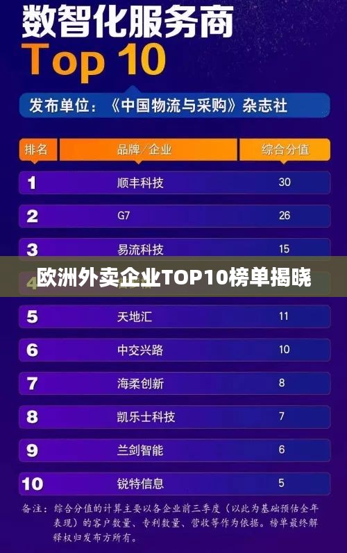 欧洲外卖企业TOP10榜单揭晓