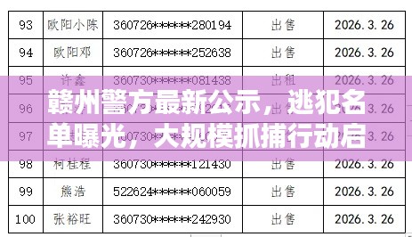 赣州警方最新公示，逃犯名单曝光，大规模抓捕行动启动！