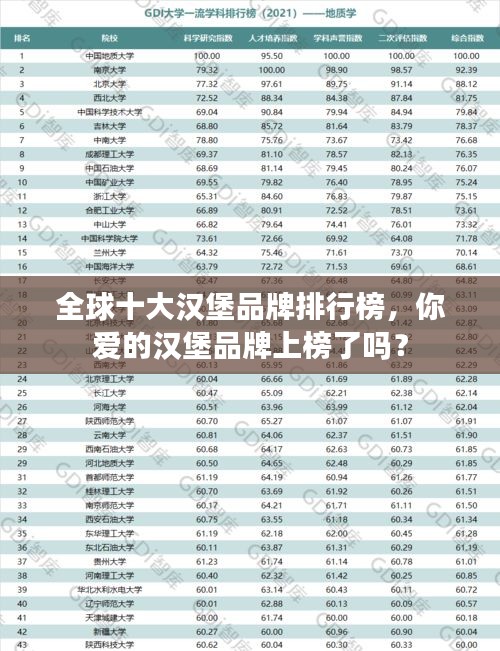 全球十大汉堡品牌排行榜，你爱的汉堡品牌上榜了吗？