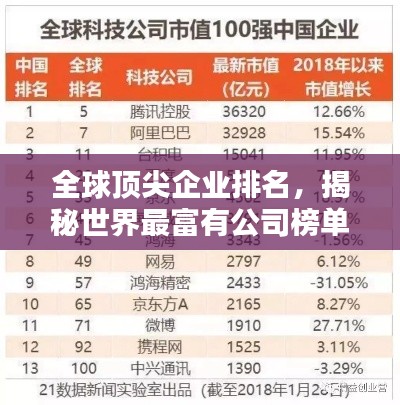 全球顶尖企业排名，揭秘世界最富有公司榜单
