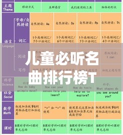 儿童必听名曲排行榜TOP10
