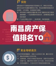 南昌房产保值排名TOP10，投资置业的明智选择，财富保值有保障！