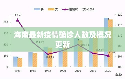 海南最新疫情确诊人数及概况更新